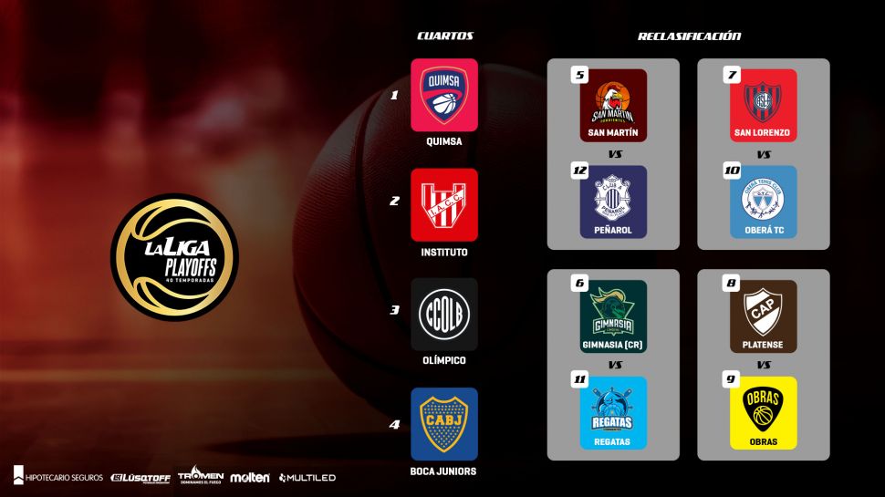 Cruces, reclasificación y fechas