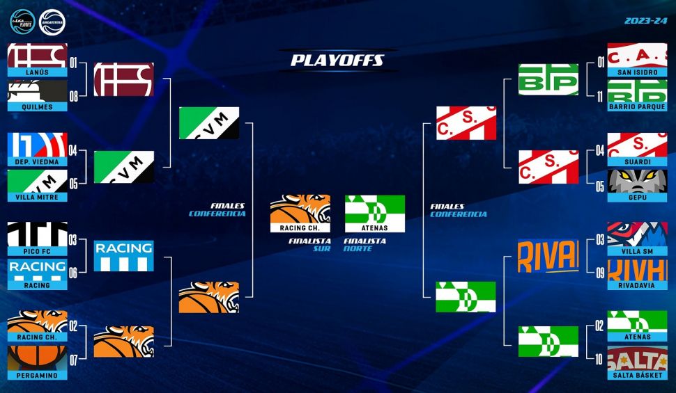 Días y horarios para la final