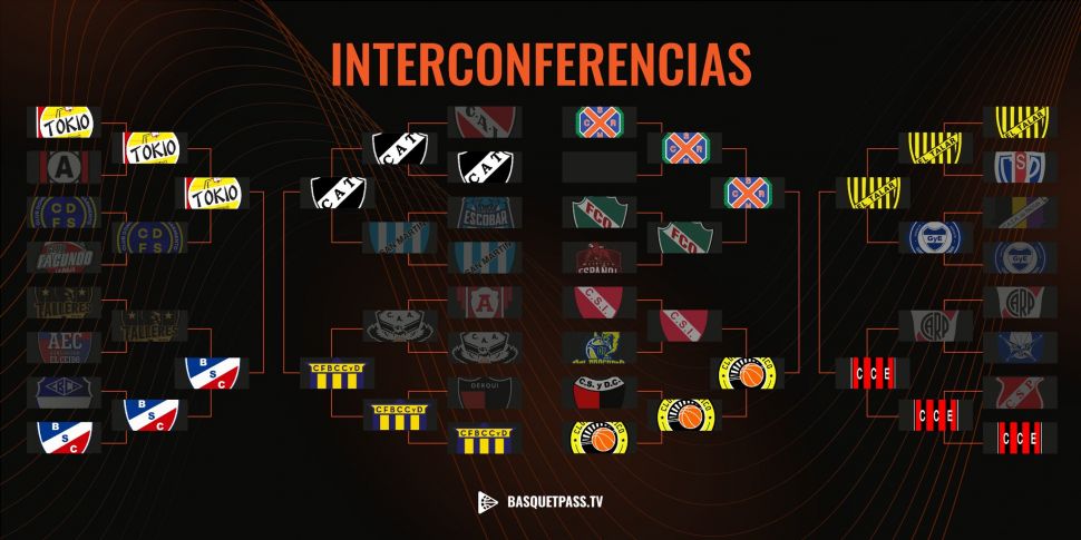 Los ocho del Federal