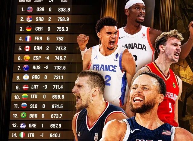 Argentina se mantiene en el Top 8