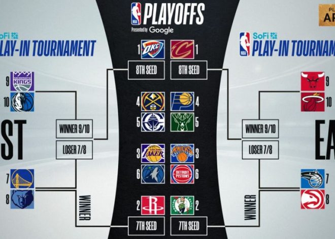 NBA: Comienzan los Play-In y aguardan los Playoffs