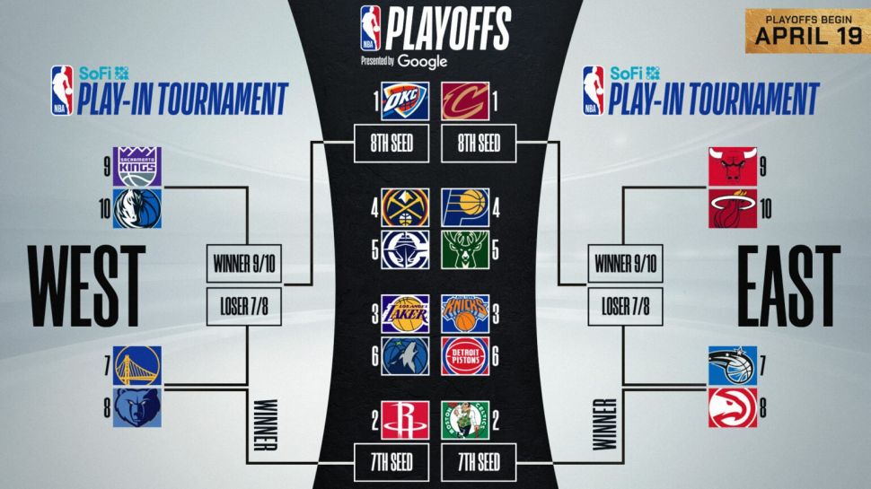 NBA: Comienzan los Play-In y aguardan los Playoffs