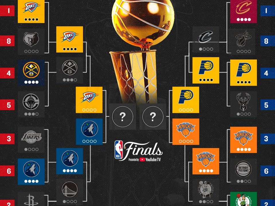 NBA: ¿A Quién le tocará el turno ahora?