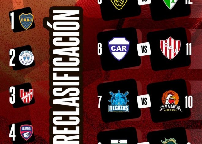 El clásico correntino sobresale en la reclasificación