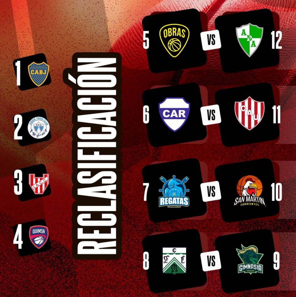 El clásico correntino sobresale en la reclasificación