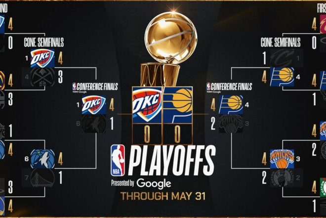 Pacers – Thunder: La inédita final en la NBA