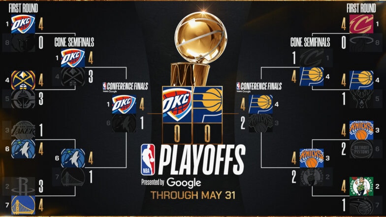 Pacers – Thunder: La inédita final en la NBA