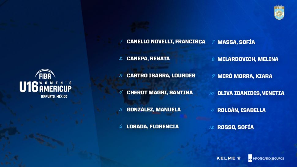 Las U16 confirmadas para la Americup en México