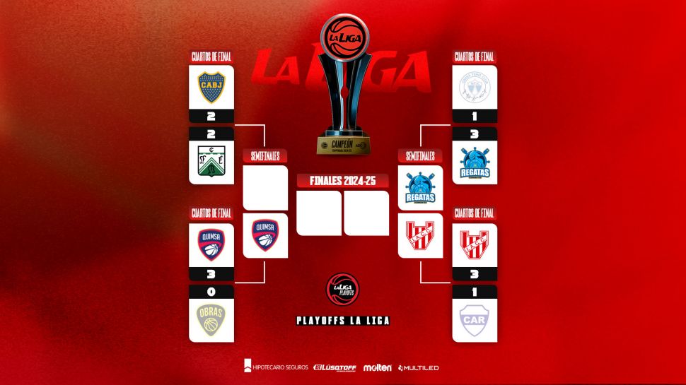 ¿Quién ocupará el último lugar?