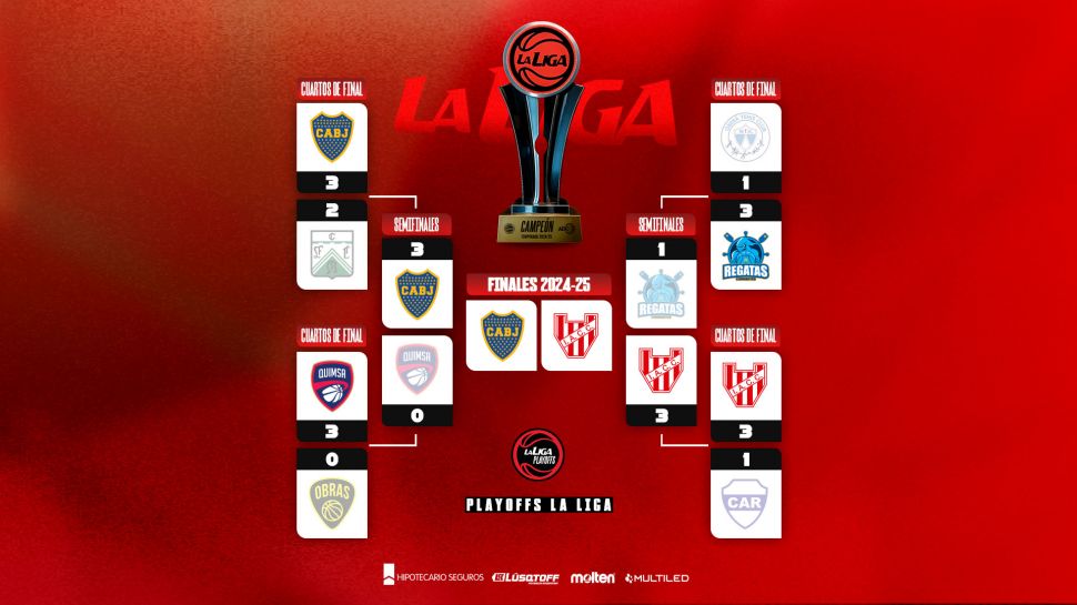 El cronograma de la final