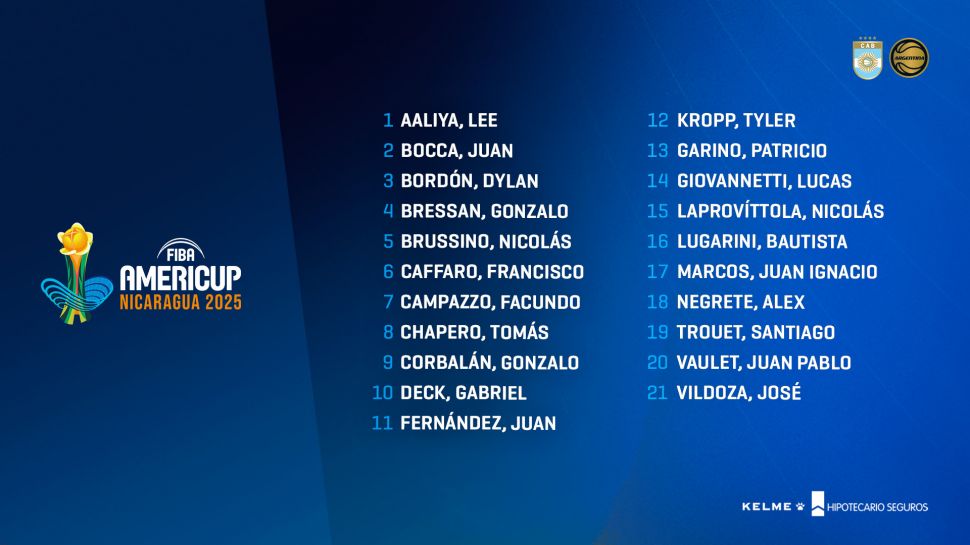 Convocados, Amistosos, Americup y cronograma de la selección