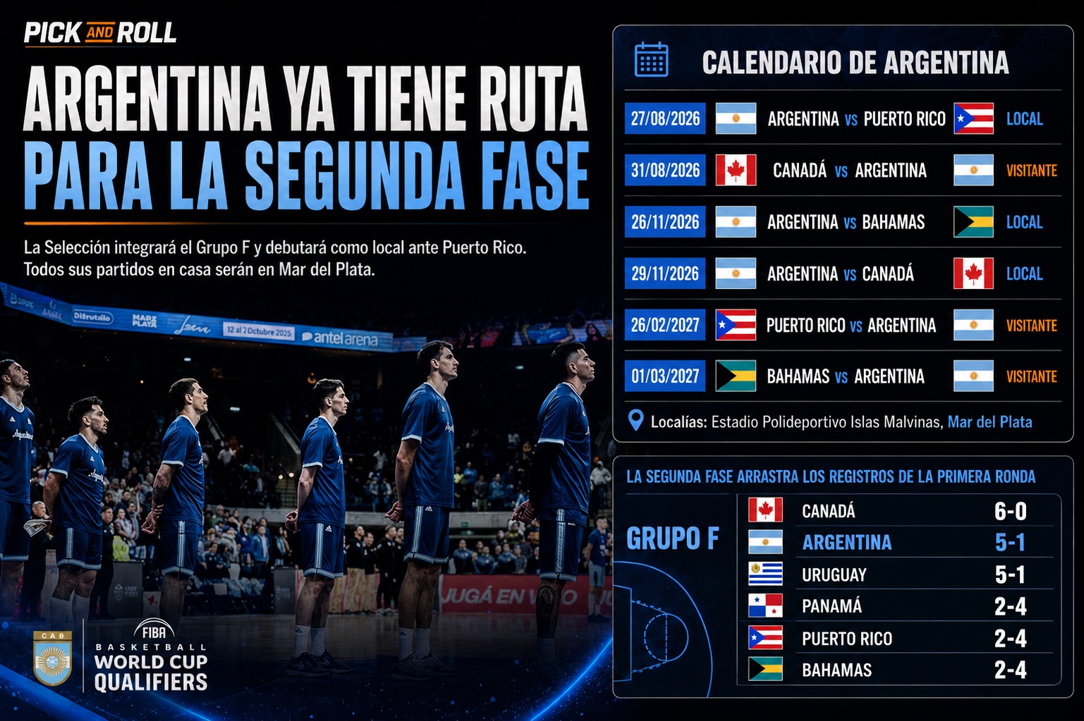 Argentina ya tiene ruta para la segunda fase